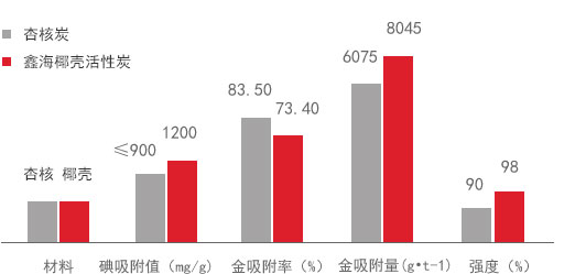 浸出与吸附