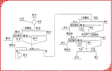 鑫海创新选矿工艺