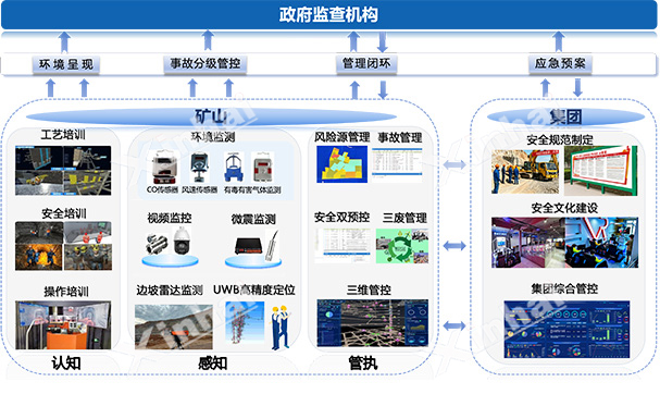 安全管理系统
