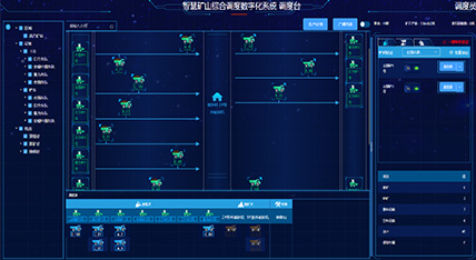 两大采矿场景全流程智能业务