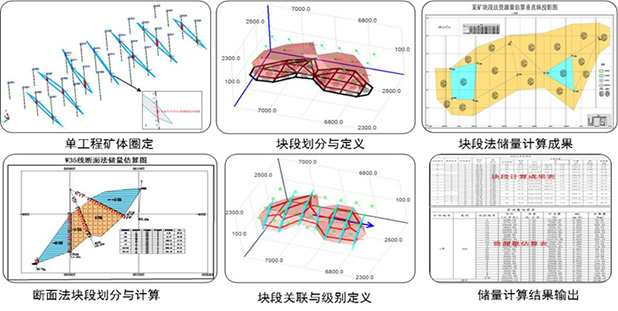 三维地质信息管理系统