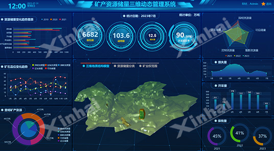 资源储量动态管理系统