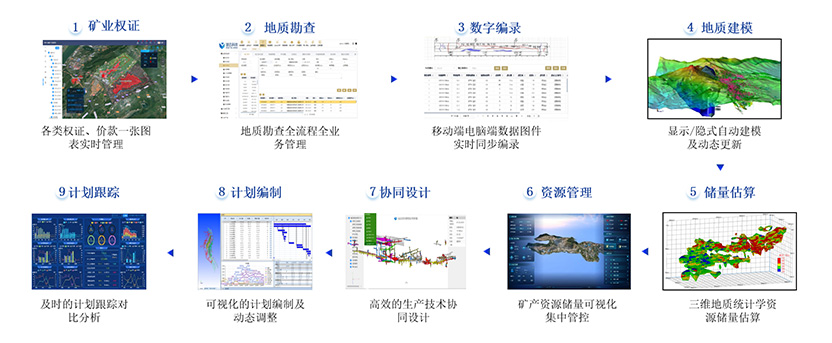 资源管理数字化：打造透明矿山