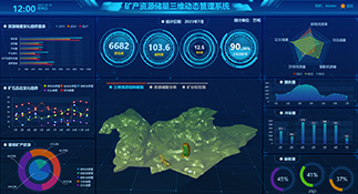 资源管理数字化：打造透明矿山