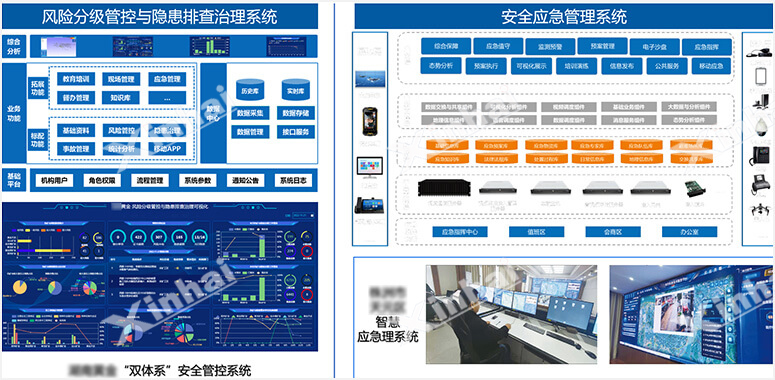 安全管理智能化：筑牢“安全防线”