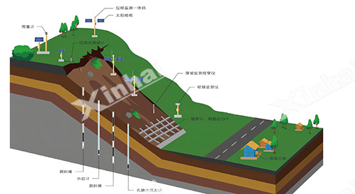 边坡监测系统