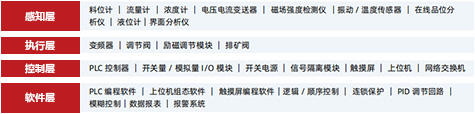 重力/磁力选别自动化系统