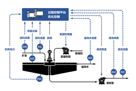 磨浮专家系统