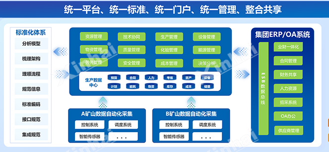 业财一体化管控系统