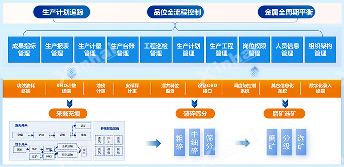 生产管理系统
