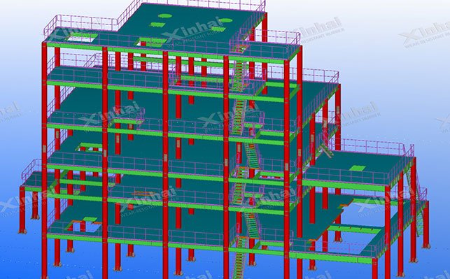 鑫海矿装-BIM 3D钢结构设计