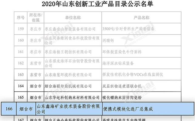鑫海移动选厂入选2020 年山东创新工业产品目录入选名单