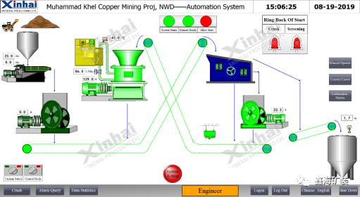 选矿设备自动化系统
