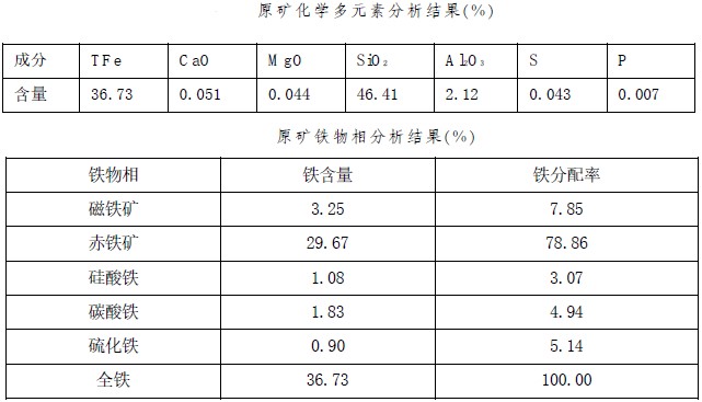 某细粒赤铁矿矿石性质