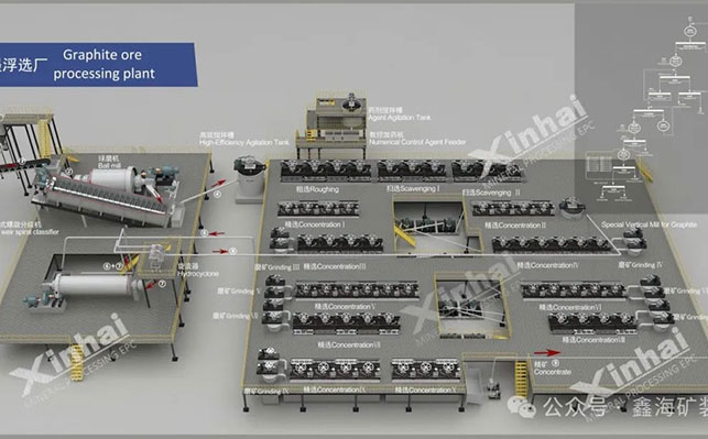 鑫海矿装石墨选矿工艺流程设计