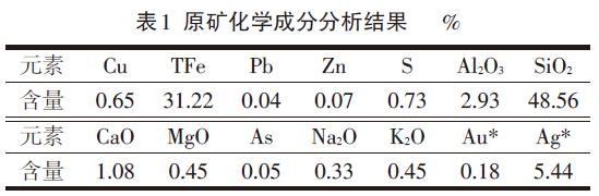 高铁氧化铜矿石化学成分表