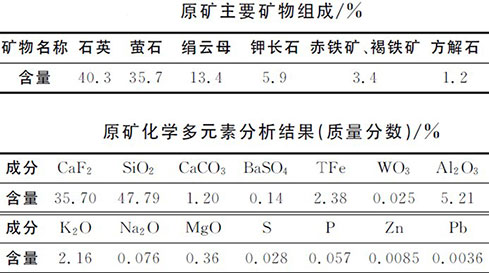 某萤石矿矿石元素分析表