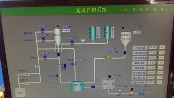 充填自动化系统原理图