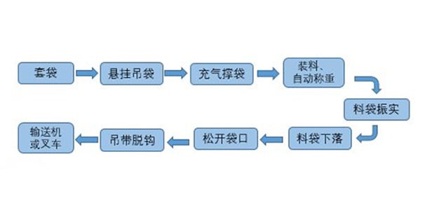 吨袋包装机