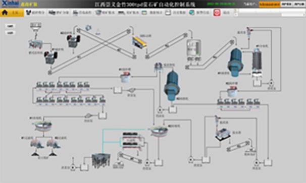 选矿全流程自动化系统