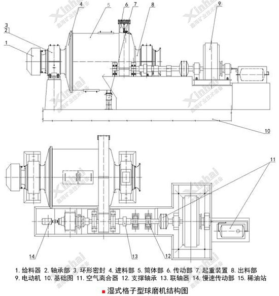 格子型球磨机结构