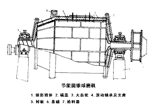 节能圆锥球磨机结构图