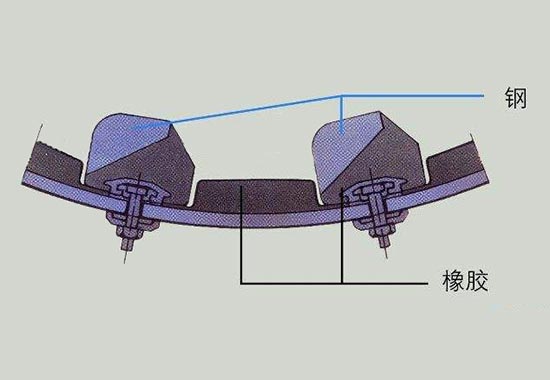 球磨机衬板安装要求