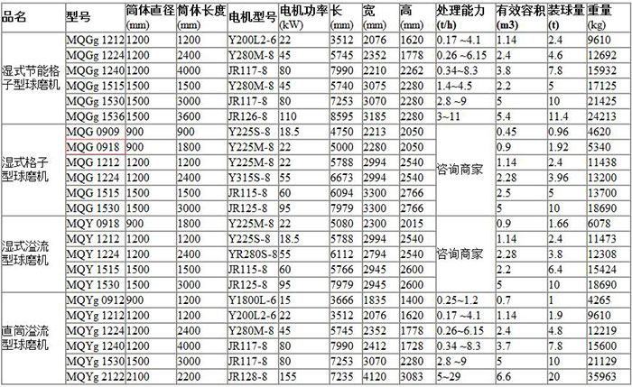 中型球磨机参数表