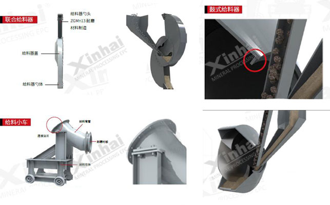 湿式溢流球磨机给料