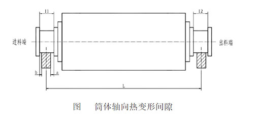 湿式球磨机轴承轴瓦图