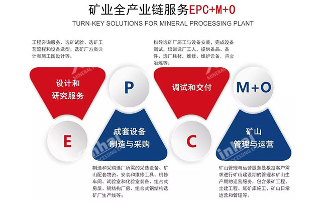 鑫海矿装矿业全产业链服务