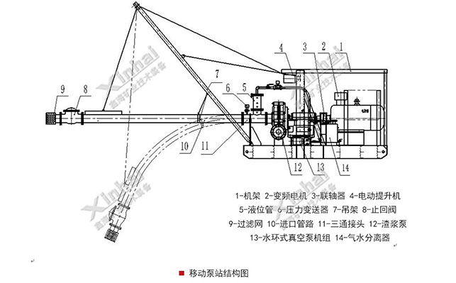 移动泵站结构图