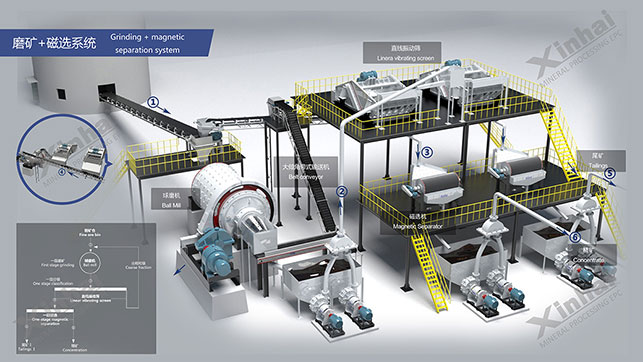 鑫海矿装选厂设计创新效果图