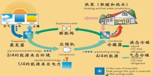 空气源热泵系统原理图