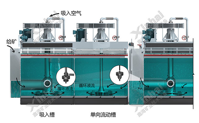 鑫海浮选机充气