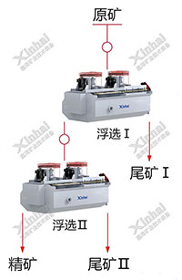 一段浮选精矿再磨再选的两段磨浮流程