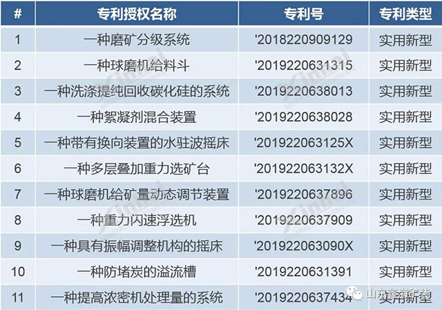 2020年鑫海专利授权