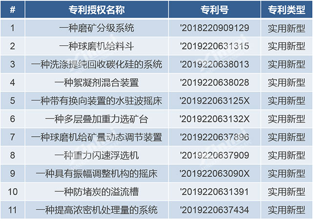 鑫海矿装所获专利授权