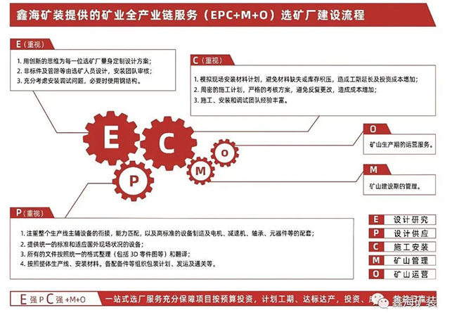 鑫海矿装绿色全产业链服务