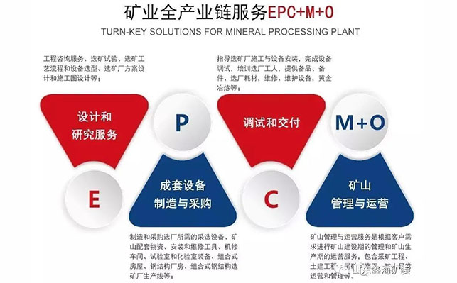 鑫海矿业全产业链服务