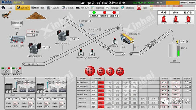 鑫海矿装部分选矿控制系统