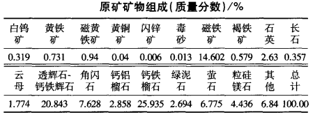 某难选含钨铁矿矿石性质