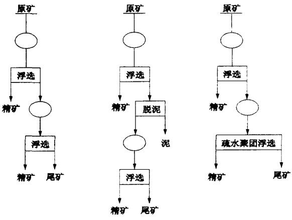 铝土矿阶段磨矿阶段选别脱硅工艺