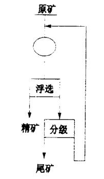 铝土矿阶段磨矿一次选别脱硅工艺