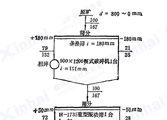 泗顶铅锌矿工艺流程