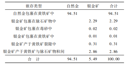 细粒金矿石性质