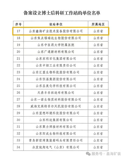 博士后科研工作站新设站备案单位名单