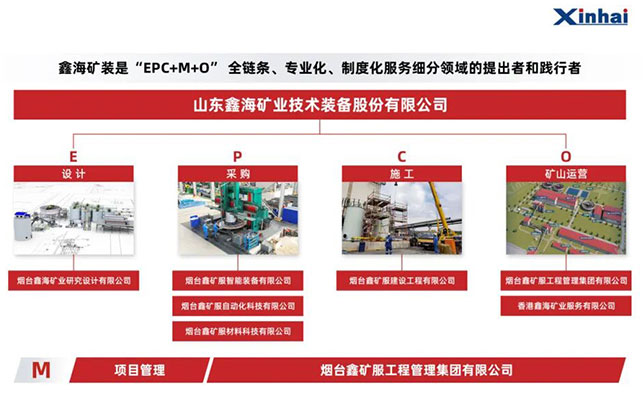 石英砂全产业链服务 石英砂全产业链服务