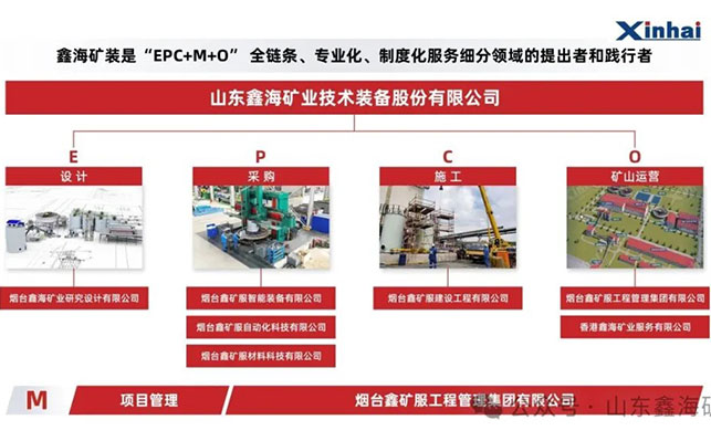 鑫海矿业全产业链服务