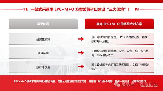 矿业开发几大痛点